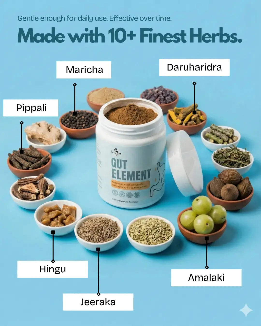 Gut Element